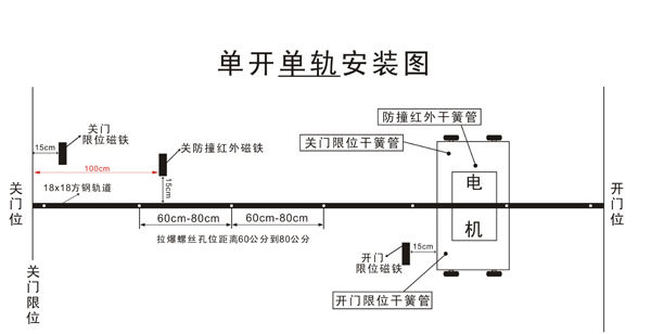 單軌伸縮門安裝圖片